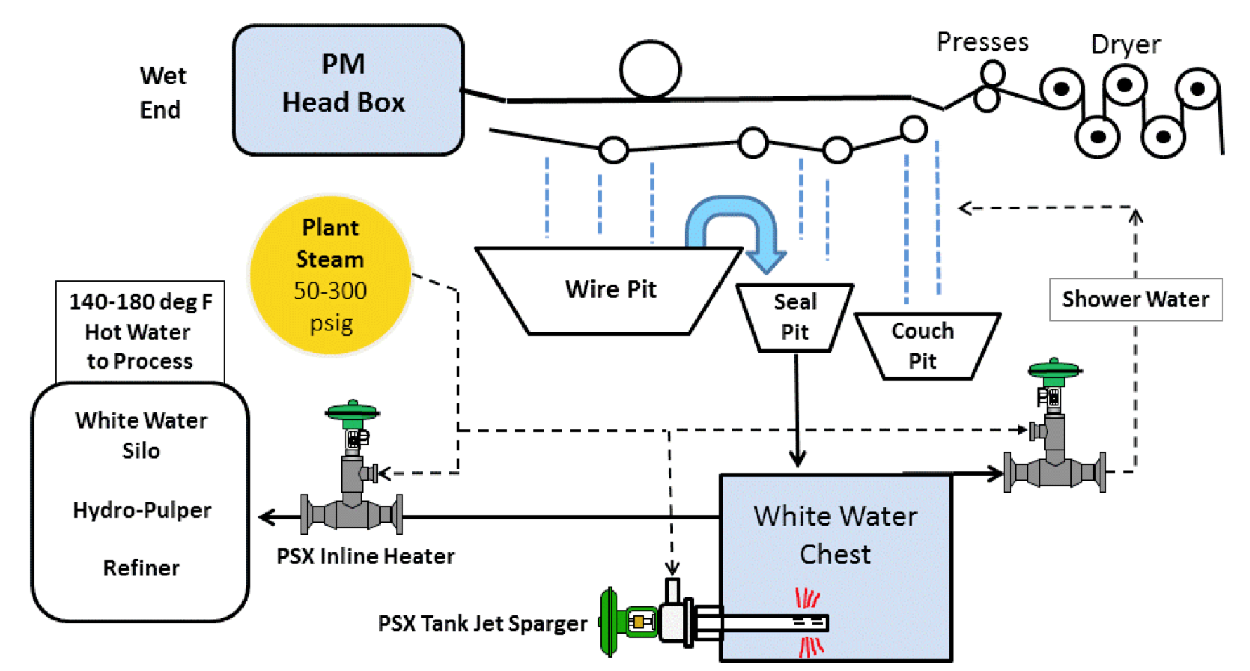 Steam injection process oil фото 38