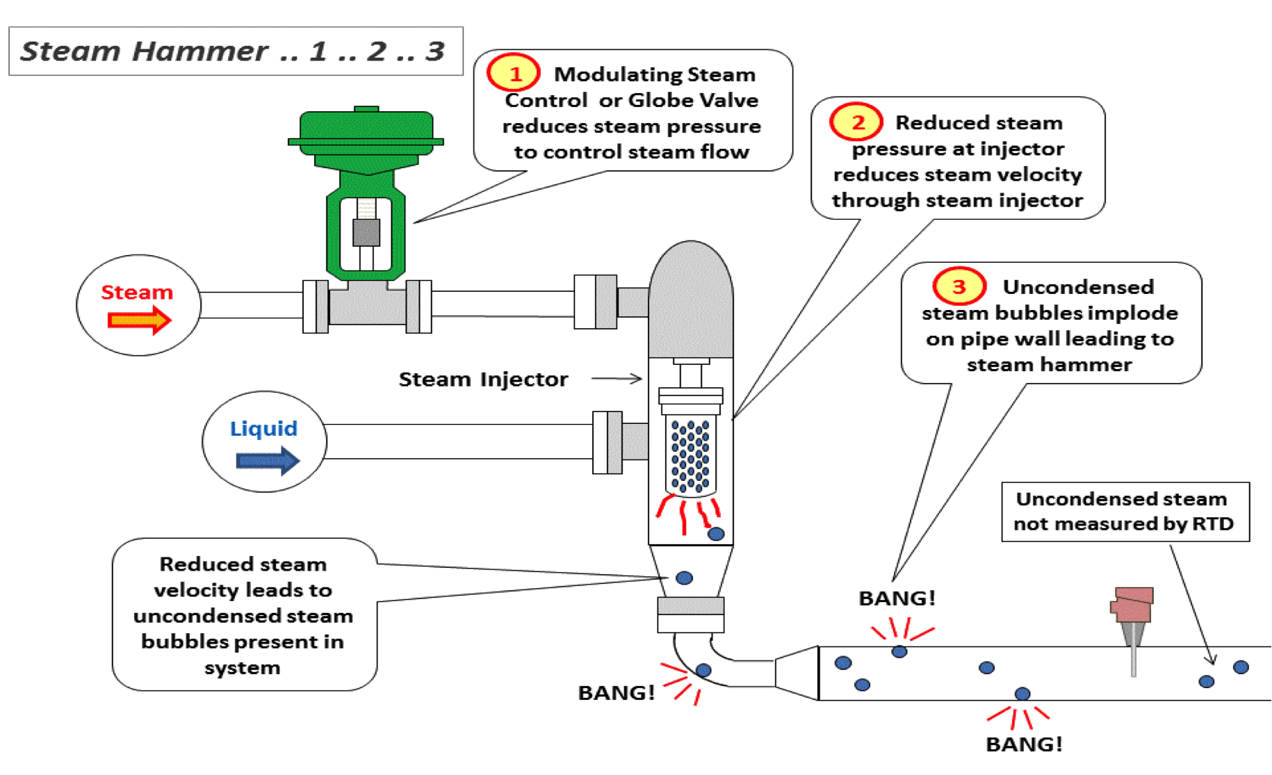 Steam flow through pipe фото 6