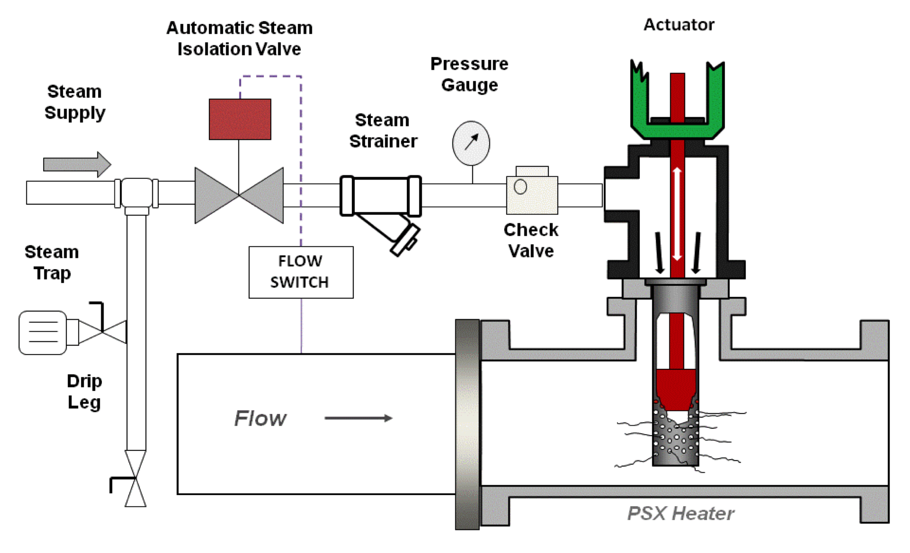 Steam and condensate фото 34