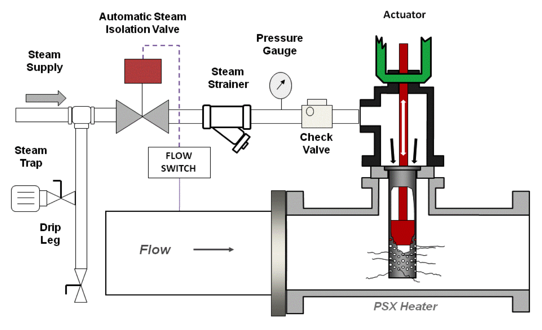 Flow in pipe steam фото 81