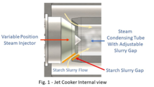 jet cooker internal view