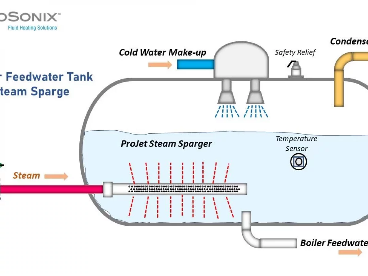 Boiler Feedwater Tank Heating Steam Sparger for Oxygen Removal to Protect  Your Boiler - ProSonix