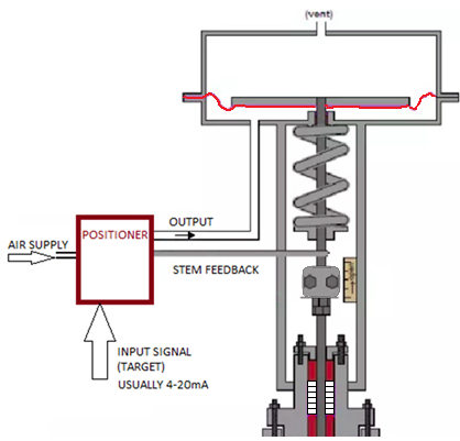 control options for your ProSonix heater