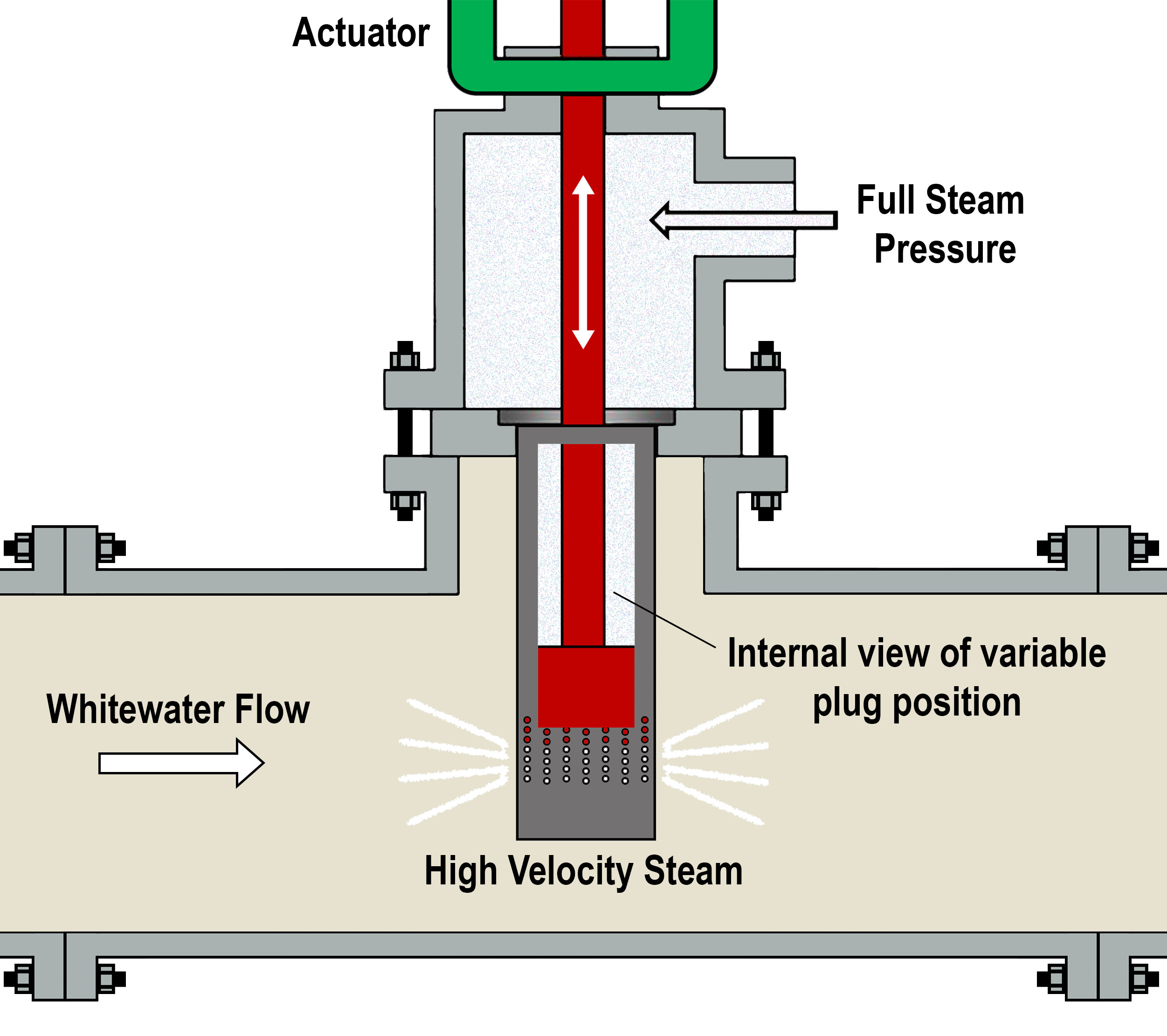 Paper Machine Boil-Out